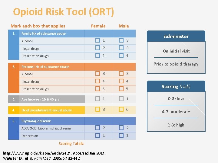 Opioid Risk Tool (ORT) Mark each box that applies 1. 2. Female Male Alcohol