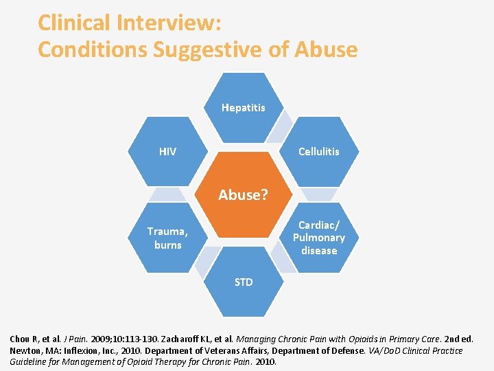 Clinical Interview: Conditions Suggestive of Abuse Hepatitis Cellulitis HIV Abuse? Cardiac/ Pulmonary disease Trauma,