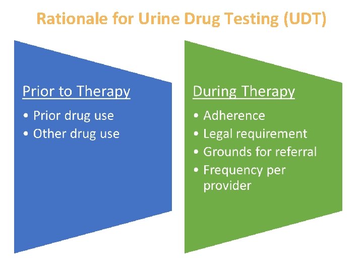 Rationale for Urine Drug Testing (UDT) 