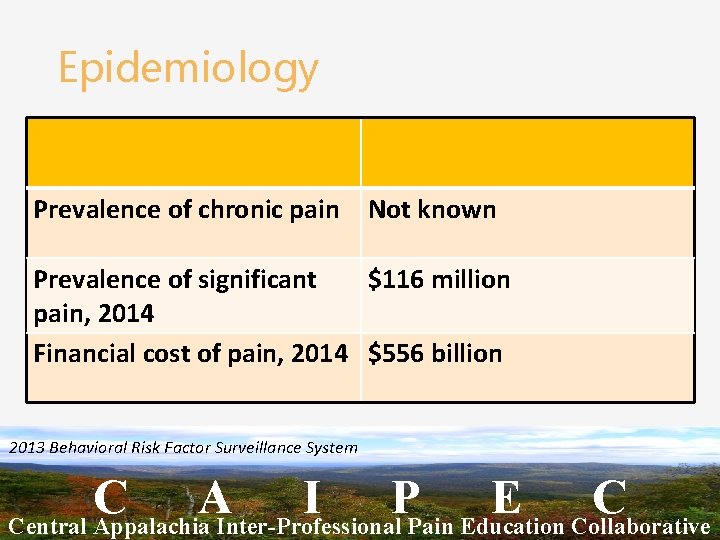 Epidemiology Prevalence of chronic pain Not known Prevalence of significant $116 million pain, 2014