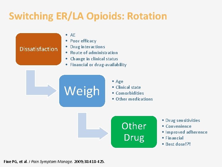 Switching ER/LA Opioids: Rotation Dissatisfaction • • • AE Poor efficacy Drug interactions Route