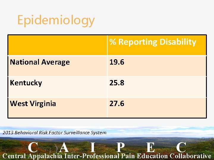 Epidemiology % Reporting Disability National Average 19. 6 Kentucky 25. 8 West Virginia 27.