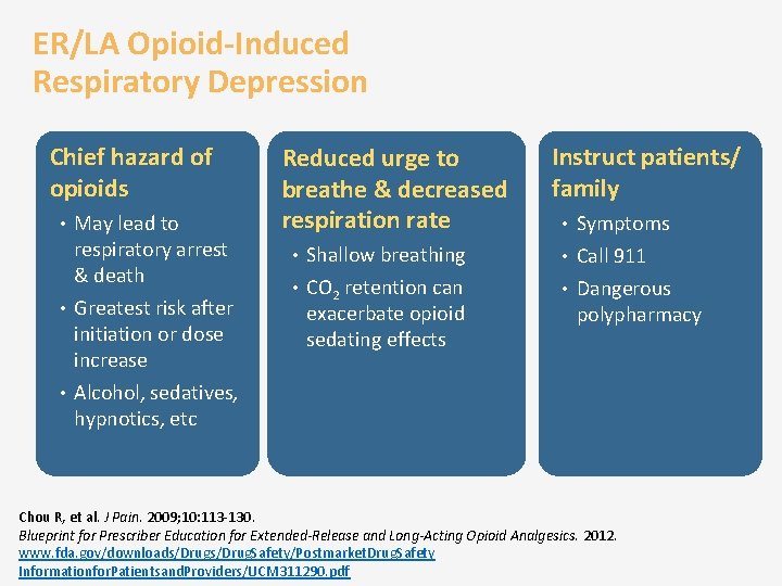 ER/LA Opioid-Induced Respiratory Depression Chief hazard of opioids • May lead to respiratory arrest