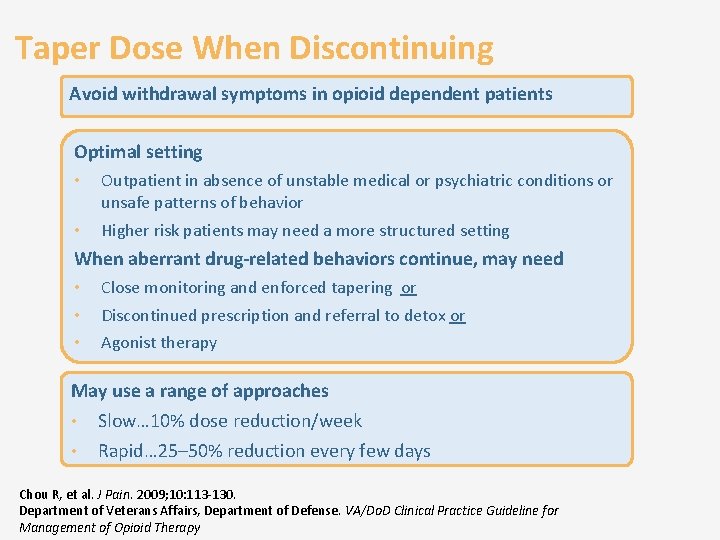 Taper Dose When Discontinuing Avoid withdrawal symptoms in opioid dependent patients Optimal setting •