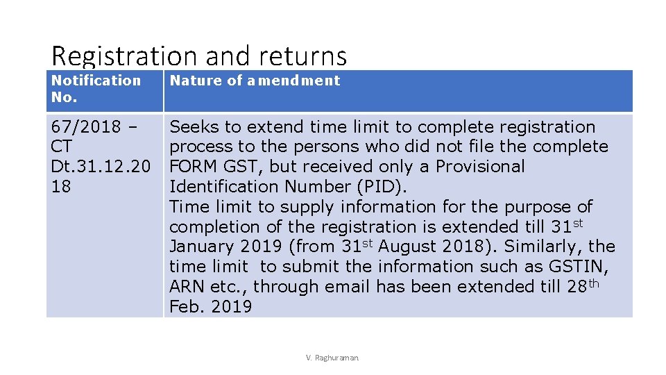 Registration and returns Notification No. Nature of amendment 67/2018 – CT Dt. 31. 12.