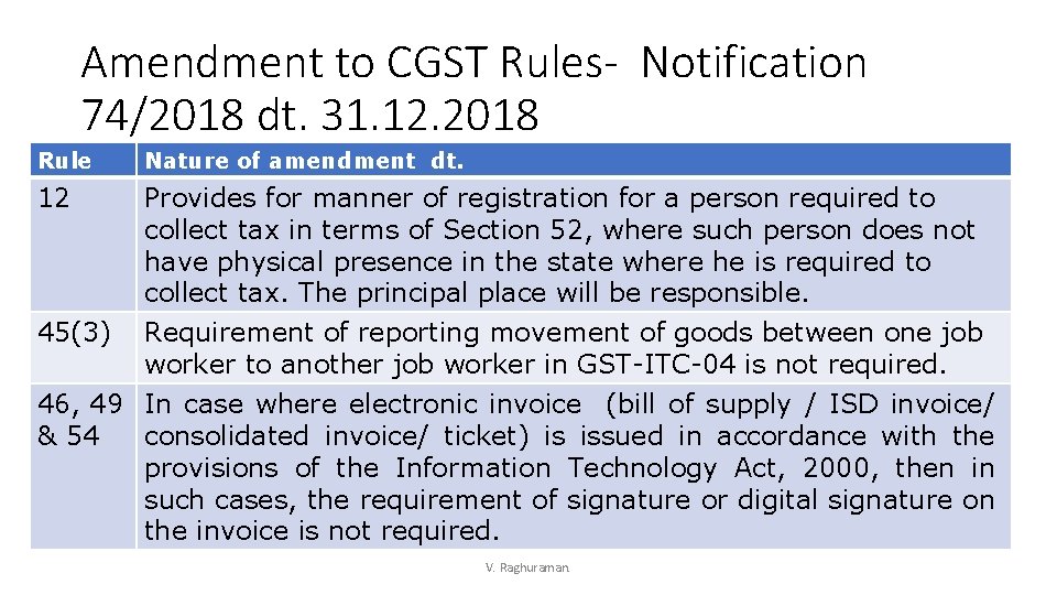 Amendment to CGST Rules- Notification 74/2018 dt. 31. 12. 2018 Rule Nature of amendment