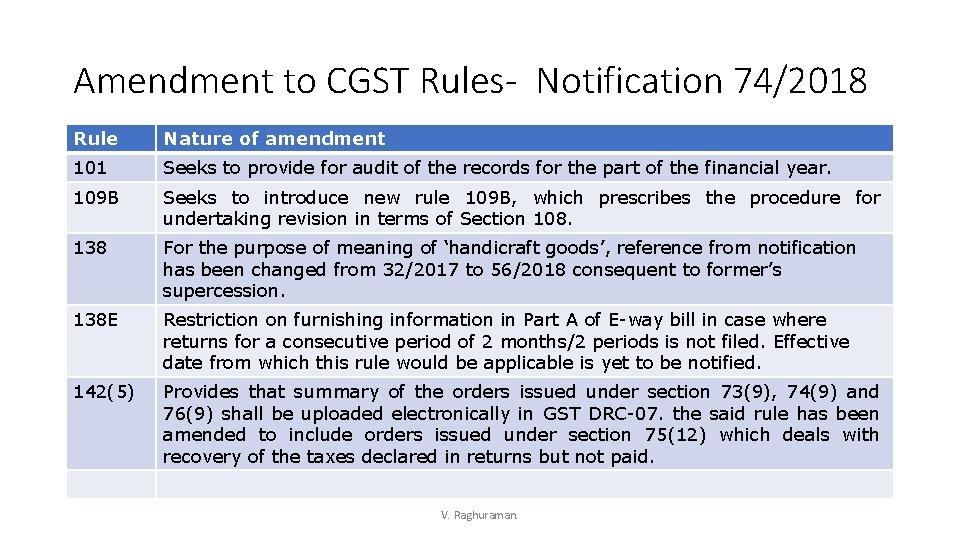 Amendment to CGST Rules- Notification 74/2018 Rule Nature of amendment 101 Seeks to provide