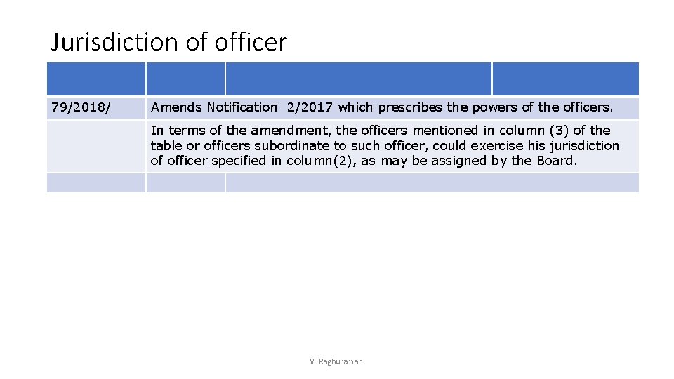 Jurisdiction of officer 79/2018/ Amends Notification 2/2017 which prescribes the powers of the officers.