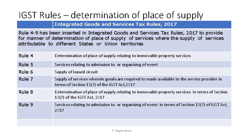 IGST Rules – determination of place of supply Integrated Goods and Services Tax Rules,