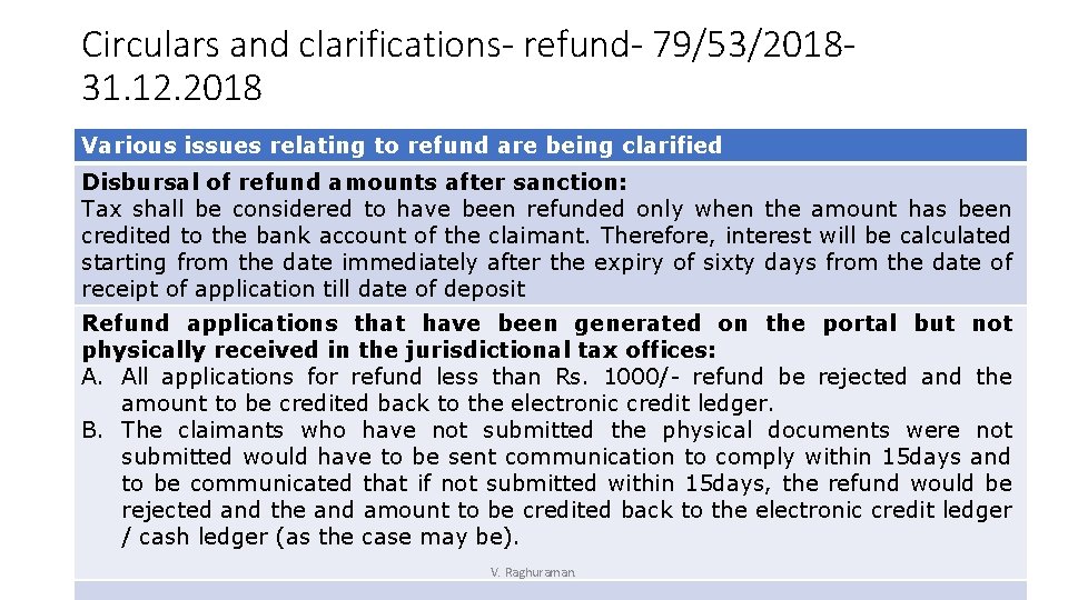 Circulars and clarifications- refund- 79/53/201831. 12. 2018 Various issues relating to refund are being