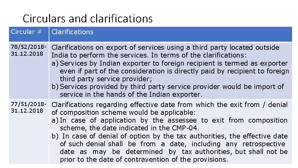 Circulars and clarifications Circular # Clarifications 78/52/2018 - Clarifications on export of services using