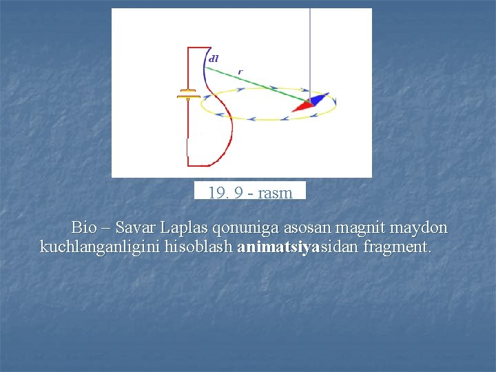 19. 9 - rasm Bio – Savar Laplas qonuniga asosan magnit maydon kuchlanganligini hisoblash