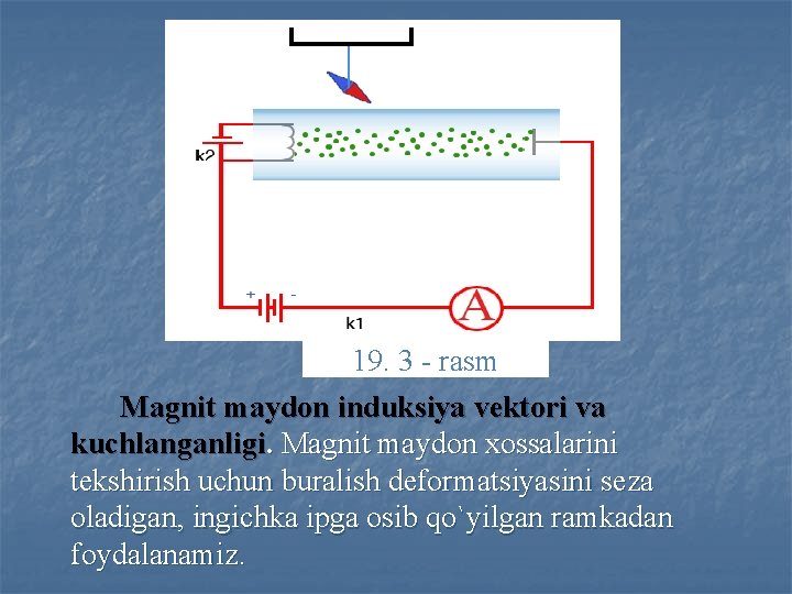 19. 3 - rasm Magnit maydon induksiya vektori va kuchlanganligi. Magnit maydon xossalarini tekshirish