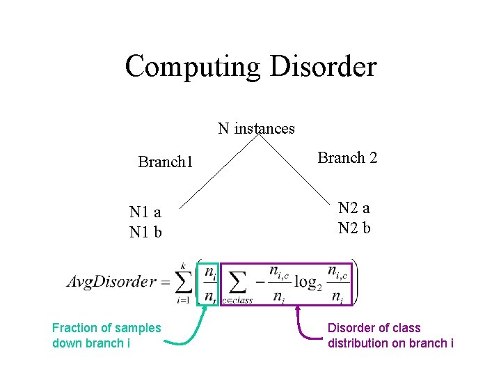 Computing Disorder N instances Branch 1 N 1 a N 1 b Fraction of Computing Disorder N instances Branch 1 N 1 a N 1 b Fraction of