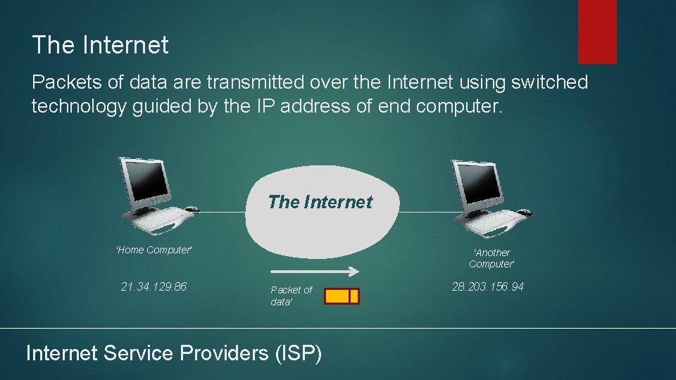 The Internet Packets of data are transmitted over the Internet using switched technology guided