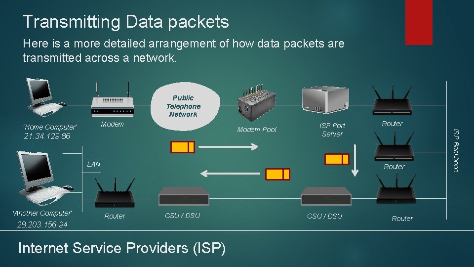 Transmitting Data packets Here is a more detailed arrangement of how data packets are