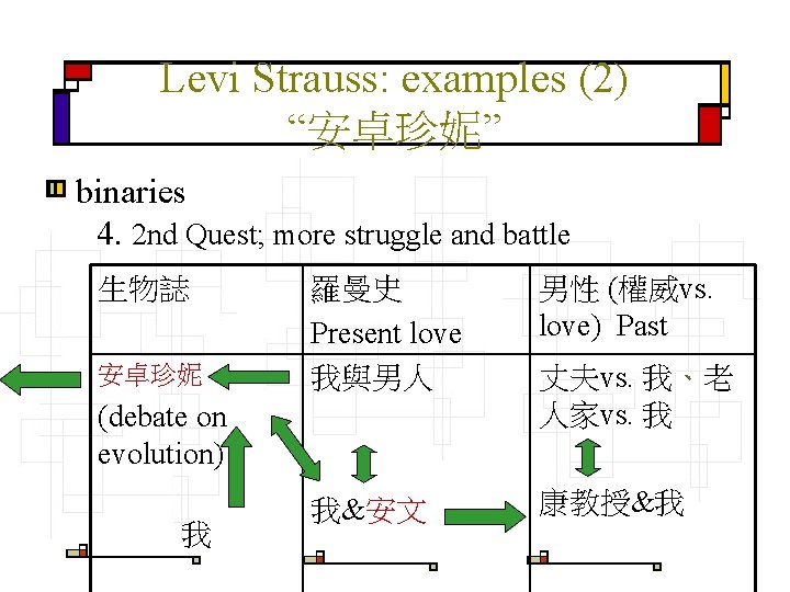 Levi Strauss: examples (2) “安卓珍妮” binaries 4. 2 nd Quest; more struggle and battle