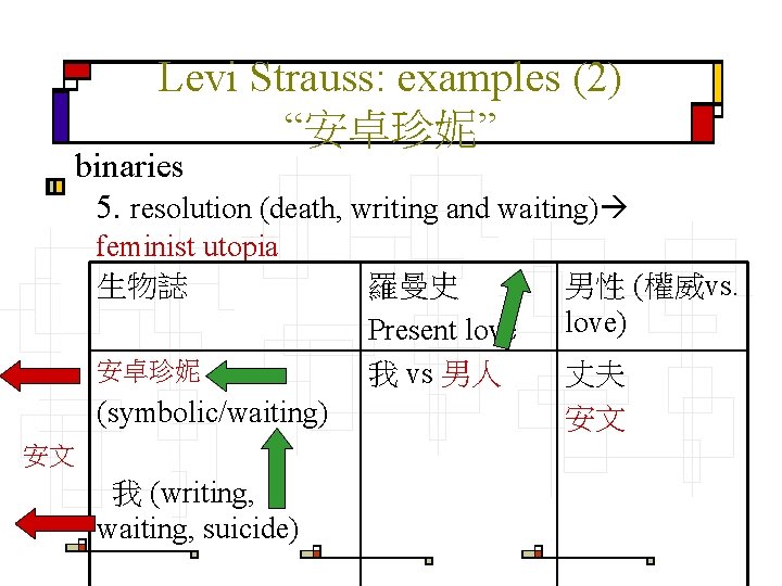 Levi Strauss: examples (2) “安卓珍妮” binaries 5. resolution (death, writing and waiting) feminist utopia