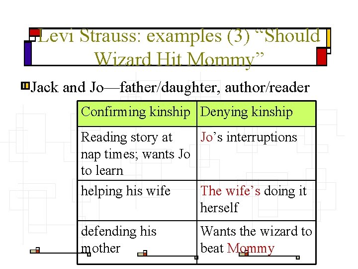 Levi Strauss: examples (3) “Should Wizard Hit Mommy” Jack and Jo—father/daughter, author/reader Confirming kinship
