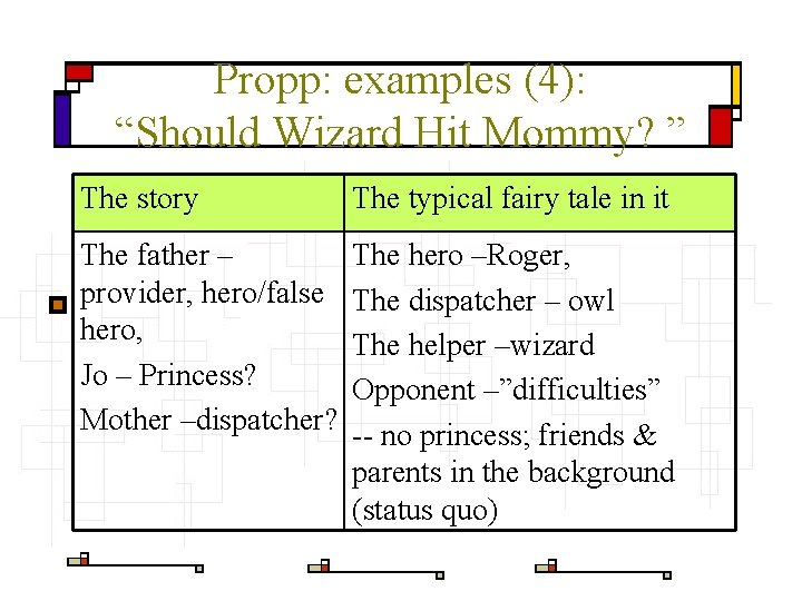 Propp: examples (4): “Should Wizard Hit Mommy? ” The story The typical fairy tale