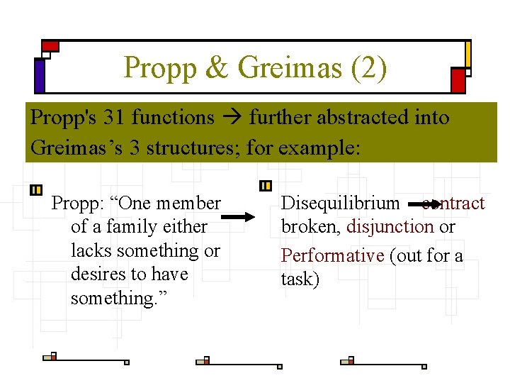 Propp & Greimas (2) Propp's 31 functions further abstracted into Greimas’s 3 structures; for