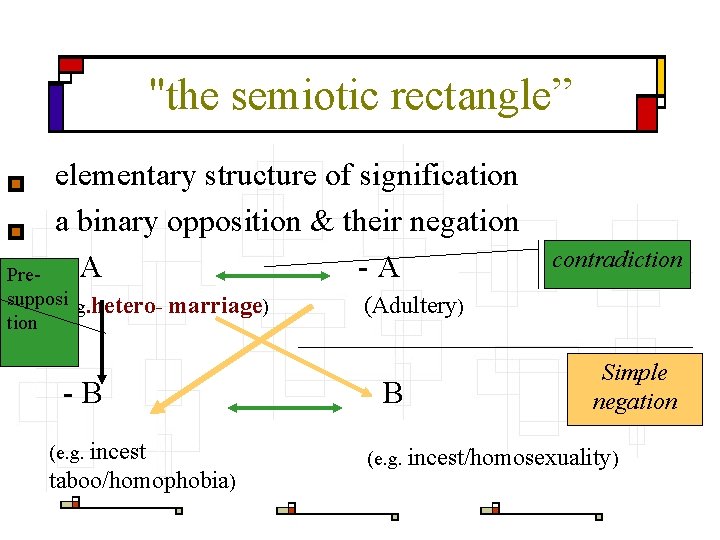 "the semiotic rectangle” elementary structure of signification a binary opposition & their negation A