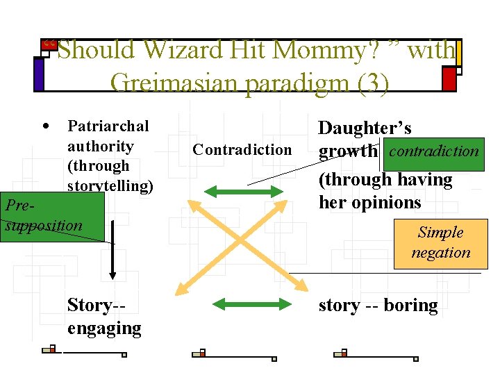 “Should Wizard Hit Mommy? ” with Greimasian paradigm (3) • Patriarchal authority (through storytelling)