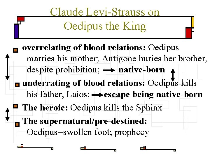 Claude Levi-Strauss on Oedipus the King overrelating of blood relations: Oedipus marries his mother;