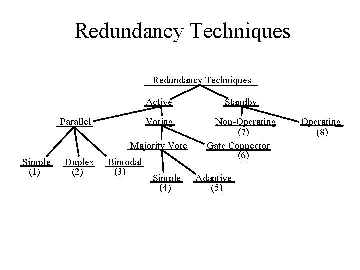 Redundancy Techniques Parallel Active Standby Voting Non-Operating (7) Gate Connector (6) Majority Vote Simple