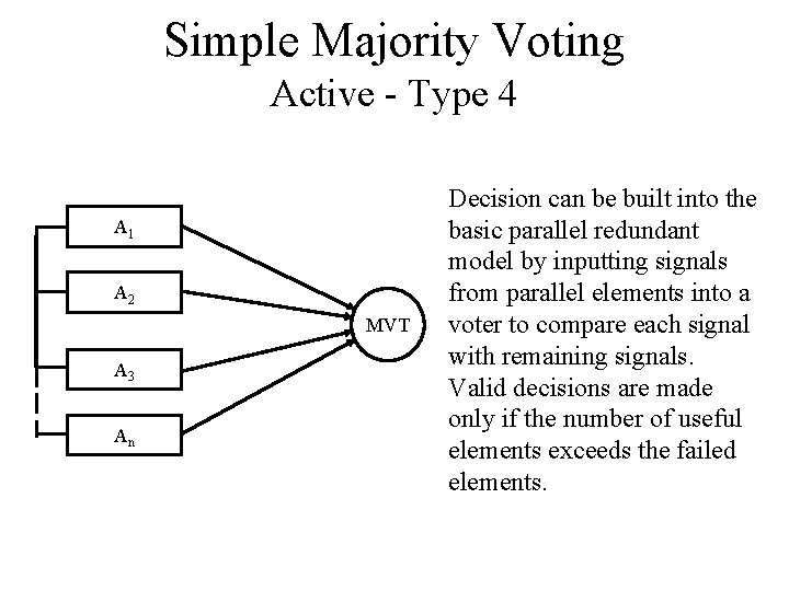 Simple Majority Voting Active - Type 4 A 1 A 2 MVT A 3