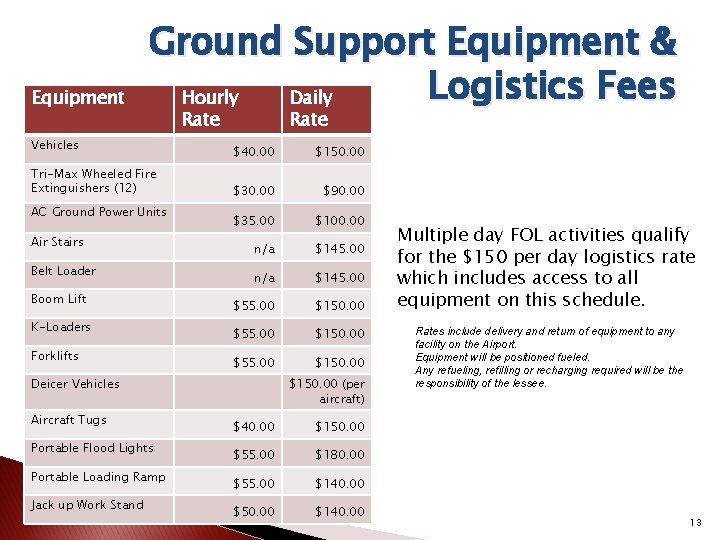 Equipment Ground Support Equipment & Logistics Fees Hourly Daily Vehicles Tri-Max Wheeled Fire Extinguishers