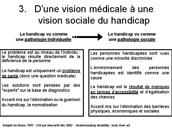 3. D’une vision médicale à une vision sociale du handicap Le handicap vu comme