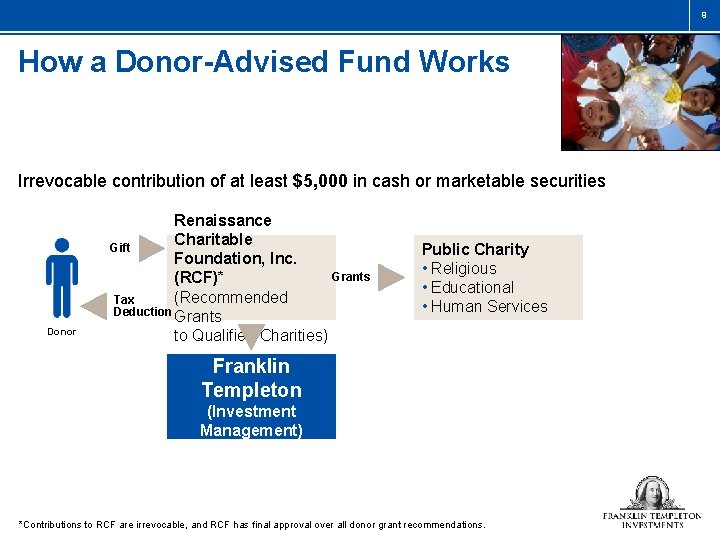 9 How a Donor-Advised Fund Works Irrevocable contribution of at least $5, 000 in