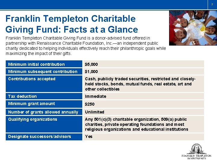 7 Franklin Templeton Charitable Giving Fund: Facts at a Glance Franklin Templeton Charitable Giving