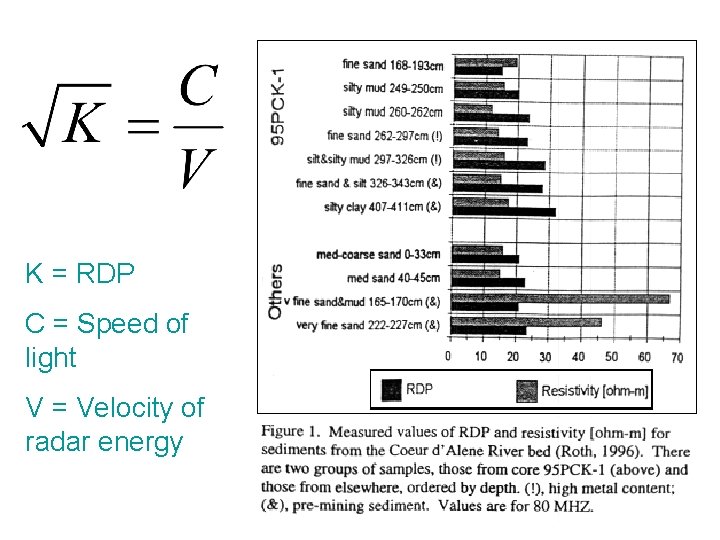 K = RDP C = Speed of light V = Velocity of radar energy