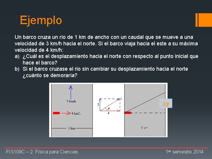 Ejemplo Un barco cruza un río de 1 km de ancho con un caudal