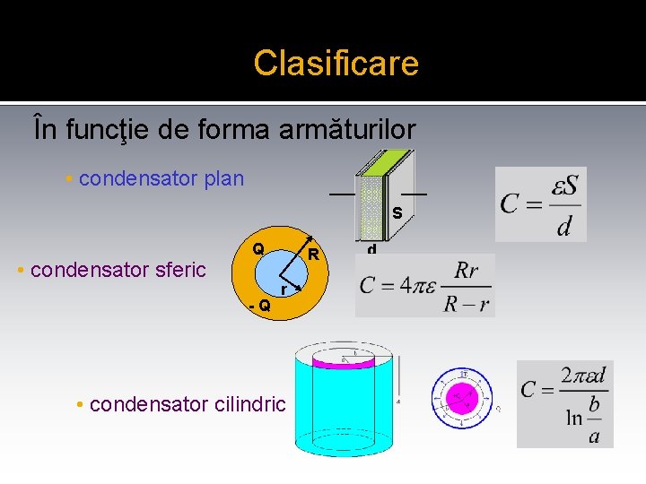 Clasificare În funcţie de forma armăturilor • condensator plan S • condensator sferic Q