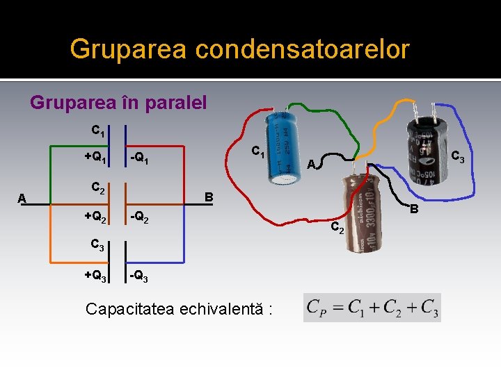 Gruparea condensatoarelor Gruparea în paralel C 1 +Q 1 A C 2 +Q 2