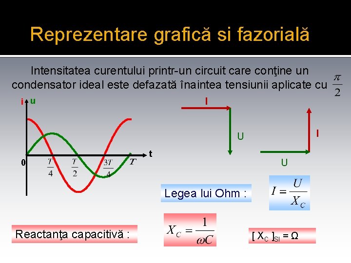 Reprezentare grafică si fazorială Intensitatea curentului printr-un circuit care conţine un condensator ideal este