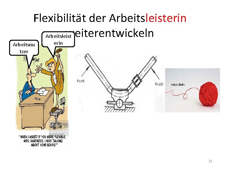 Flexibilität der Arbeitsleisterin weiterentwickeln Arbeitsleist Arbeitsnu tzer erin 21 