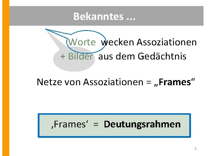 Bekanntes. . . Worte wecken Assoziationen + Bilder aus dem Gedächtnis Netze von Assoziationen