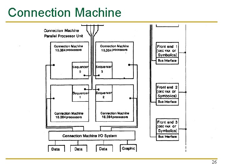 Connection Machine 26 
