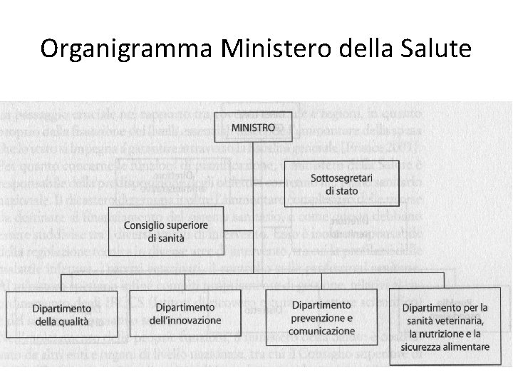 Organigramma Ministero della Salute Organigramma Ministero della Salute