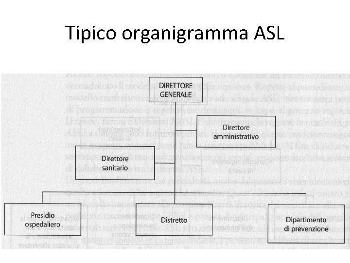 Tipico organigramma ASL Tipico organigramma ASL