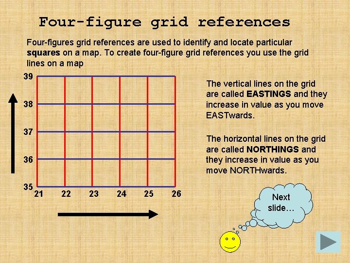 Four-figure grid references Four-figures grid references are used to identify and locate particular squares