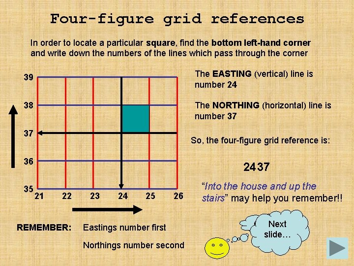 Four-figure grid references In order to locate a particular square, find the bottom left-hand