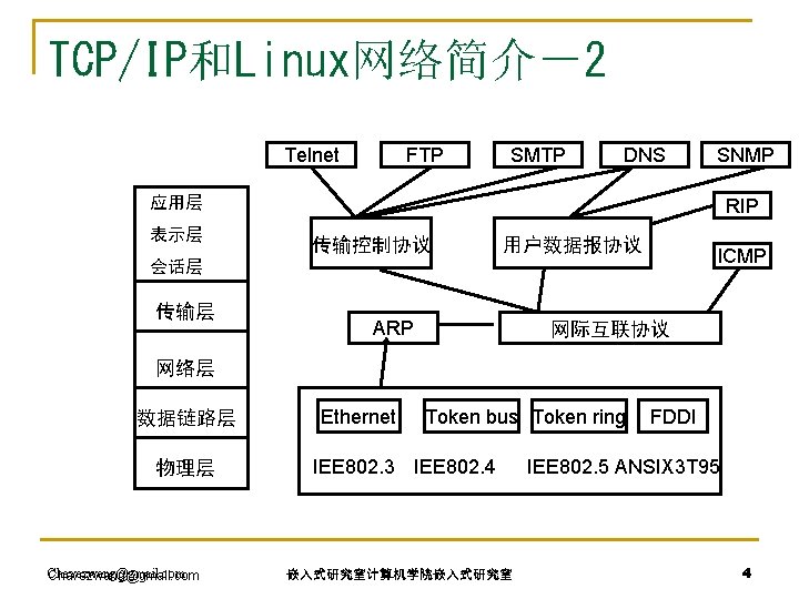 TCP/IP和Linux网络简介－2 Telnet FTP SMTP DNS SNMP 应用层 表示层 RIP 传输控制协议 用户数据报协议 ICMP 会话层 传输层