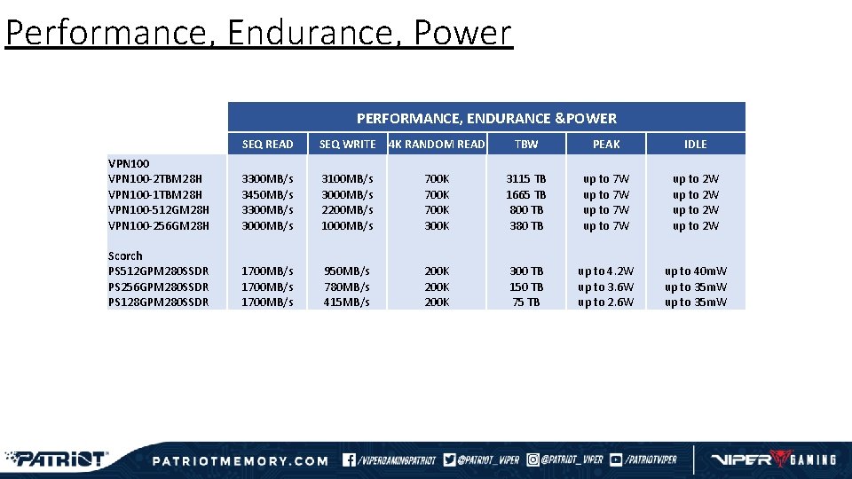 Performance, Endurance, Power PERFORMANCE, ENDURANCE &POWER SEQ READ SEQ WRITE 4 K RANDOM READ