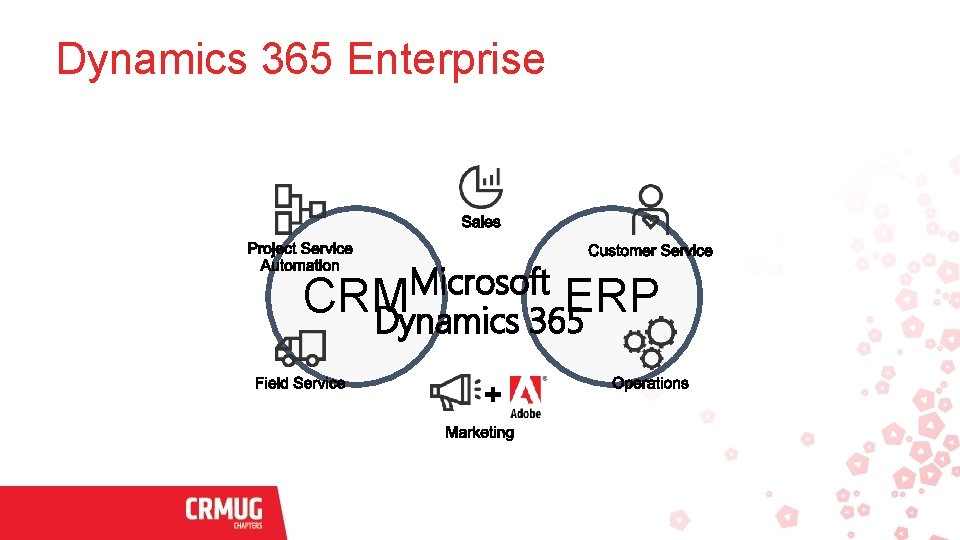 Dynamics 365 Enterprise Microsoft CRM ERP Dynamics 365 