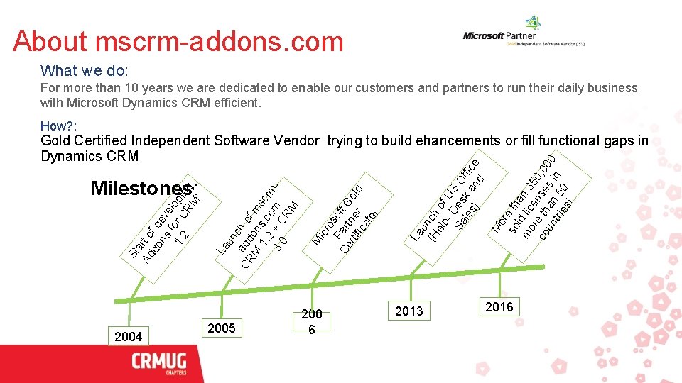 About mscrm-addons. com What we do: For more than 10 years we are dedicated